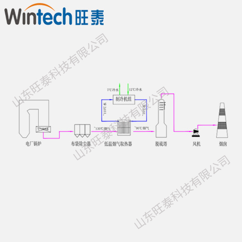 電廠(chǎng)脫硫塔前煙氣余熱回收用于制冷系統(tǒng) 