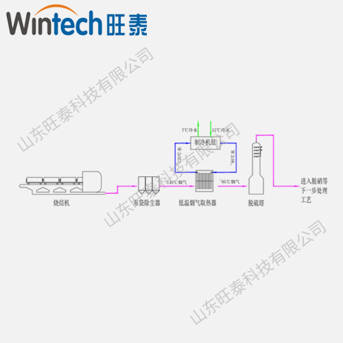 燒結(jié)機(jī)脫硫塔前煙氣余熱用于制冷系統(tǒng) 